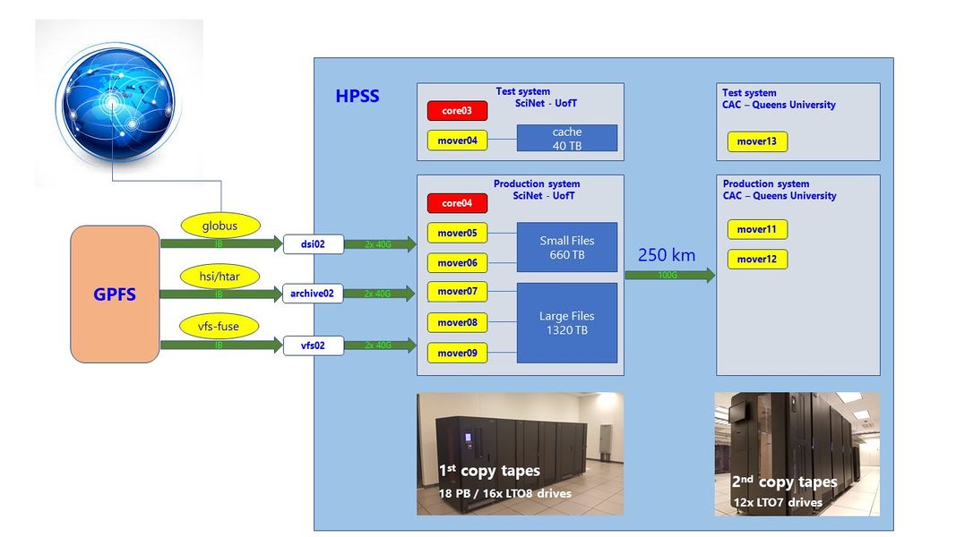 HPSS-overview.jpg